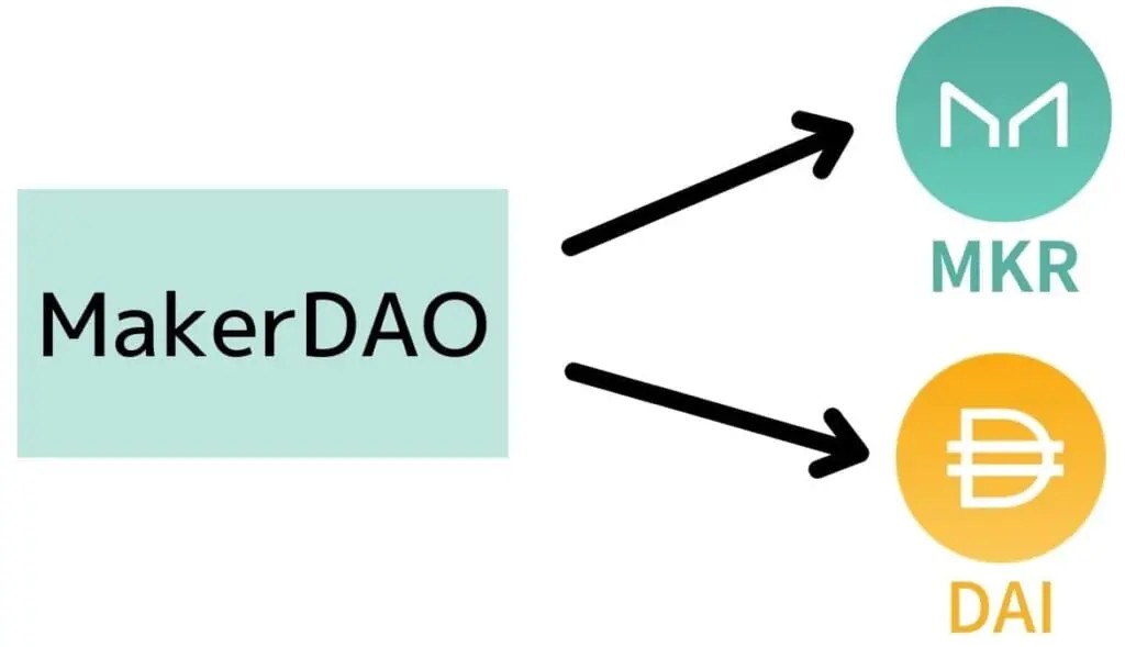 DAI (MakerDAO): децентрализованная криптовалюта, которая держит курс