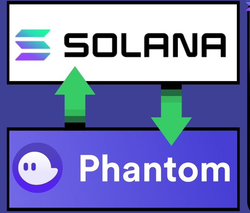 Phantom Wallet — горячий кошелёк и защита ваших криптоактивов